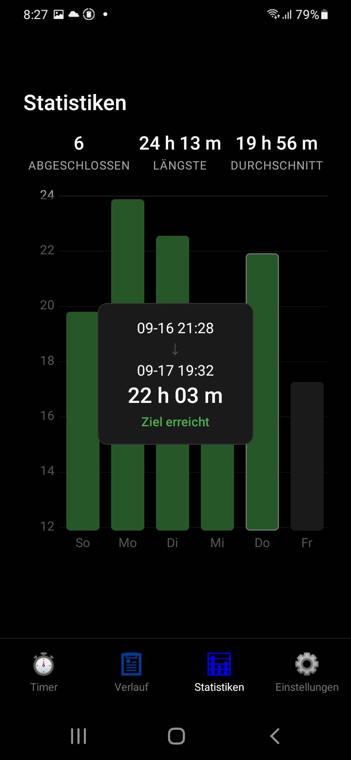 Öffne einen Diagrammeintrag für Start, Ende und Dauer.