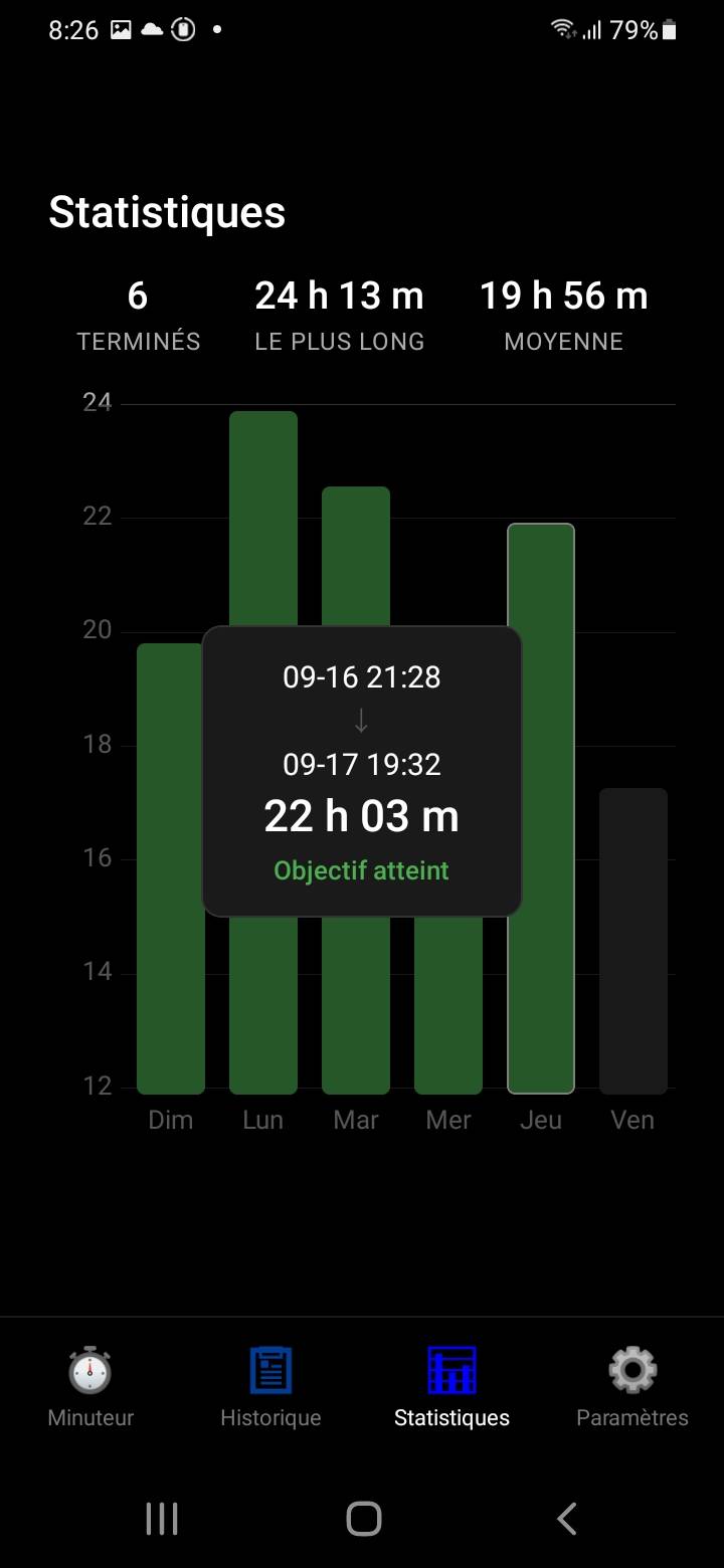 Ouvrez une entrée du graphique pour consulter le début, la fin et la durée.