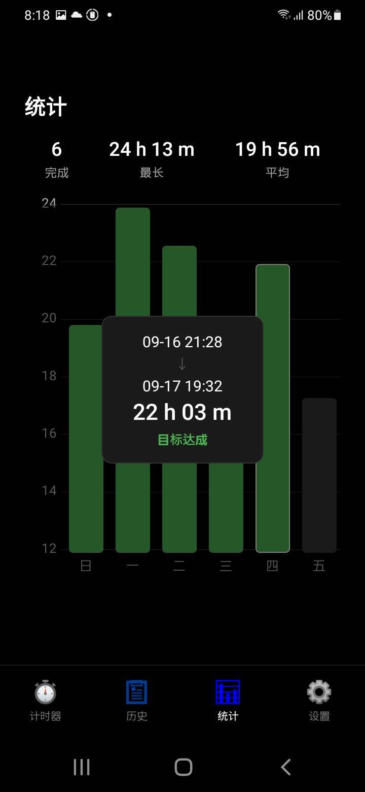 打开图表中的记录,查看开始、结束时间及时长。